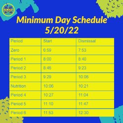 Minimum Schedule